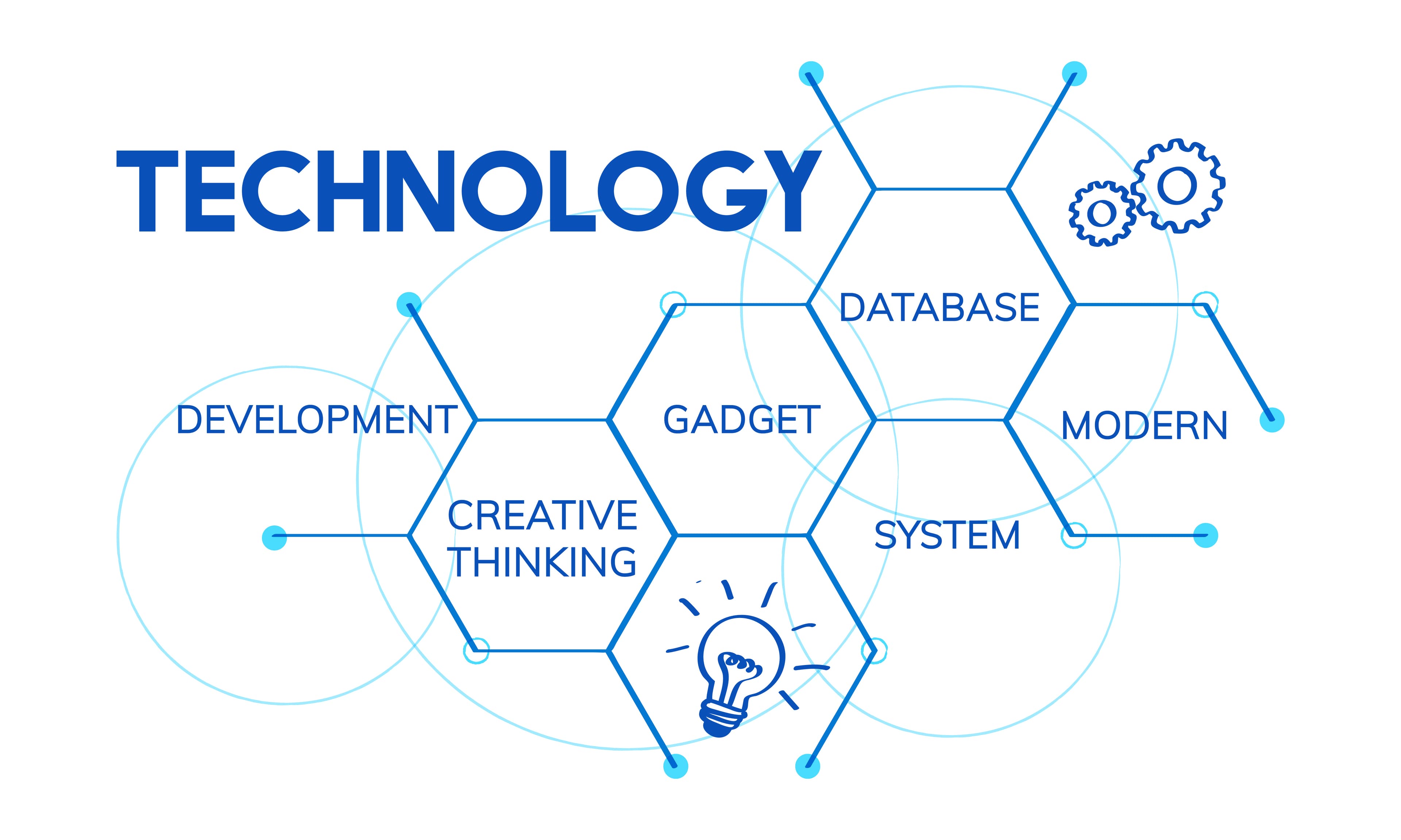 Technology industry